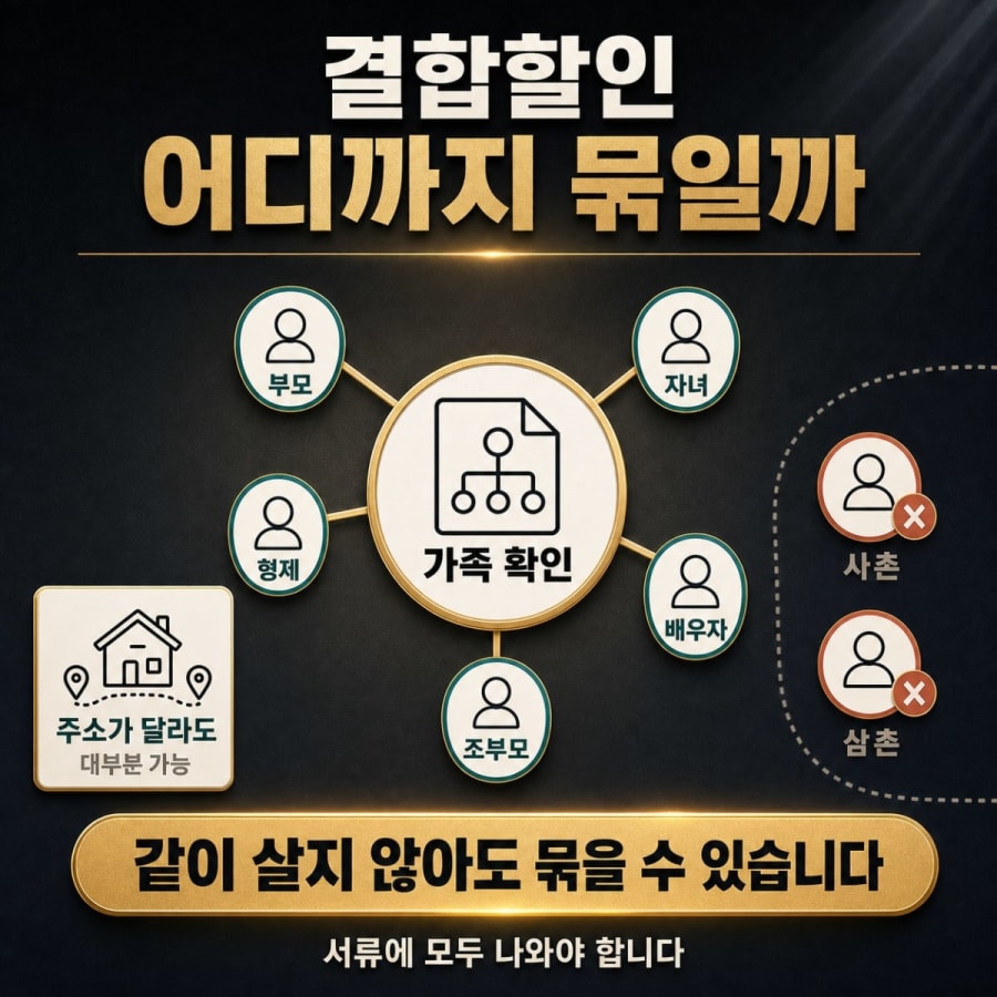 결합할인, 어디까지가 '가족'일까? (따로 사는 부모님·형제·연인까지 묶는 조건)