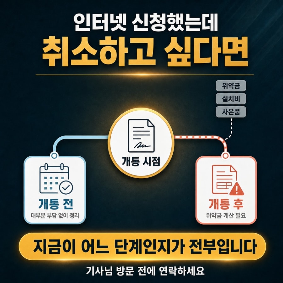 인터넷 신청했는데 취소하고 싶다면? (개통 전·후에 따라 완전히 다릅니다)