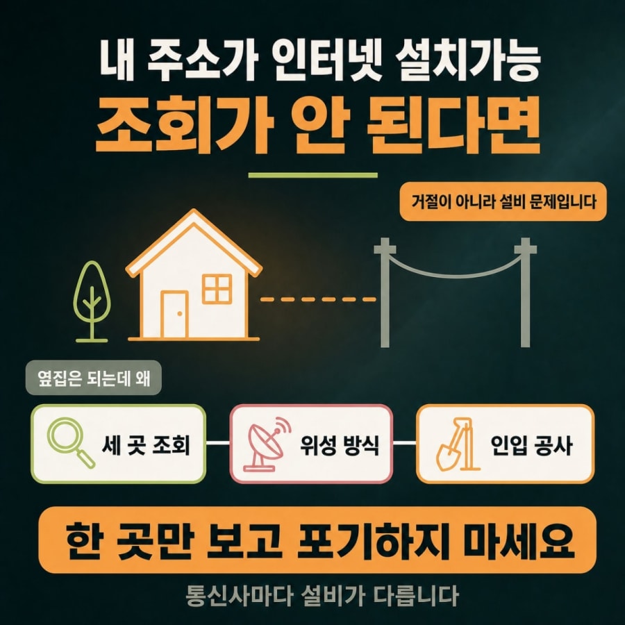 내 주소가 인터넷 설치가능 조회가 안 된다고 합니다 (단독주택·시골집 인터넷 설치)
