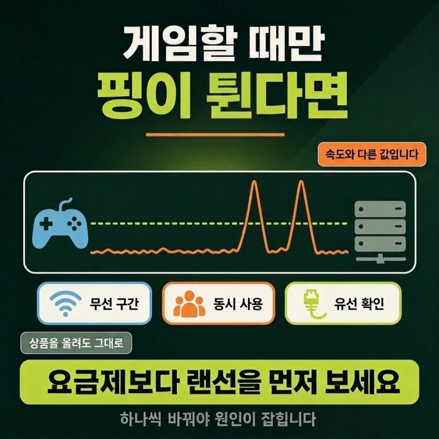 게임할 때만 핑이 튑니다 (속도를 올려도 안 되는 이유)
