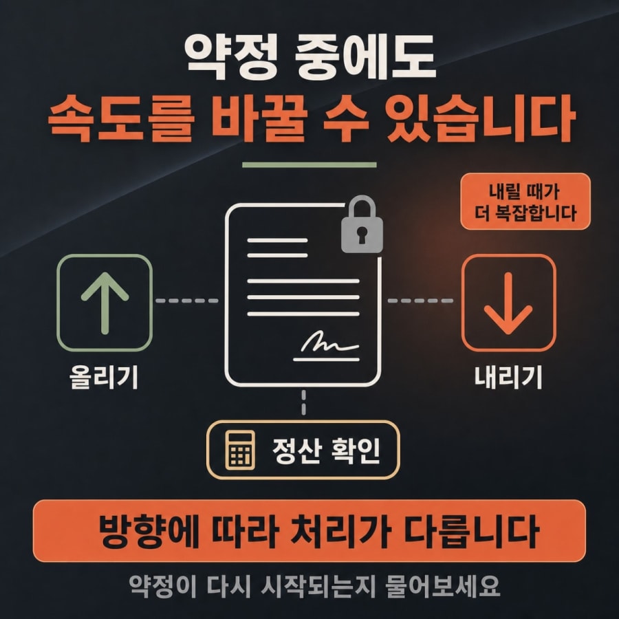 약정 중에 인터넷 속도를 바꿀 수 있나요? (상향·하향과 위약금 관계)