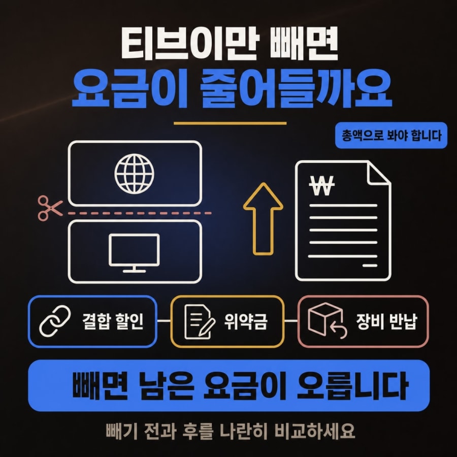 인터넷만 남기고 TV를 해지할 수 있나요? (부분 해지하면 요금이 오히려 오르는 경우)