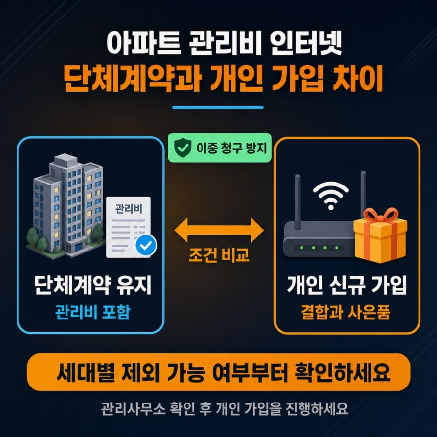 아파트 관리비에 인터넷 요금이 있나요? (단체계약을 개인 가입으로 바꾸기 전에)