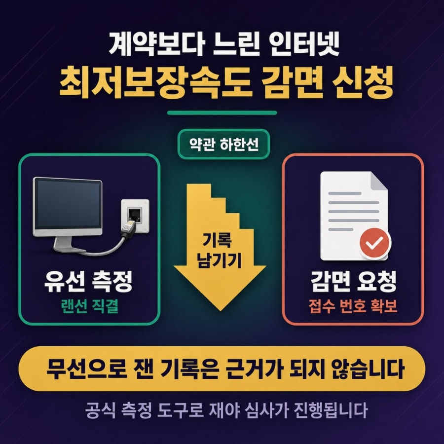 인터넷 속도가 계약보다 느립니다 (최저보장속도 측정하고 요금 감면받는 순서)