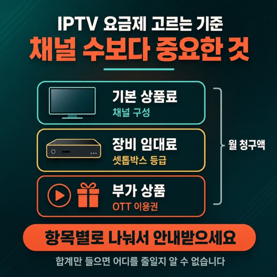 IPTV 요금제, 채널 수만 보고 고르면 안 됩니다 (기본형과 상위형의 실제 차이)