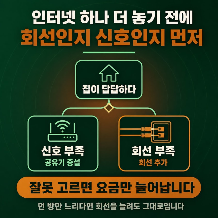한 집에 인터넷 두 개, 요금도 두 배인가요? (회선 추가와 공유기 증설 중 고르는 법)
