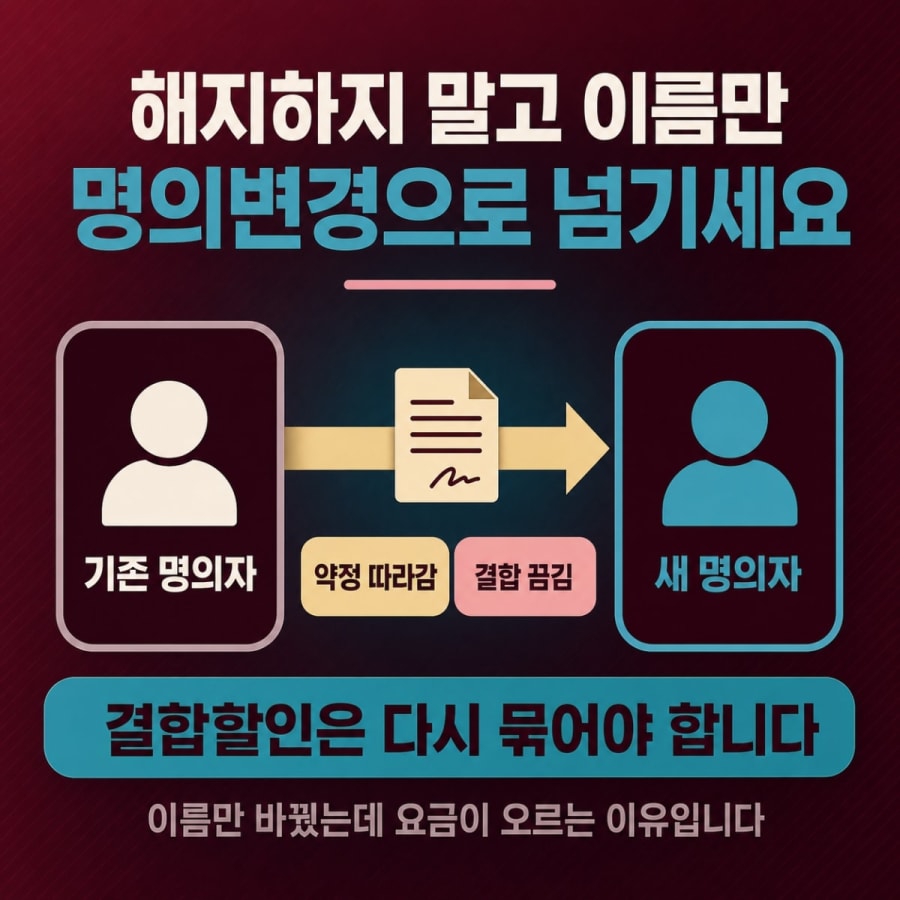 인터넷 명의를 가족에게 넘기려면 (해지하지 않고 바꾸는 절차와 주의점)