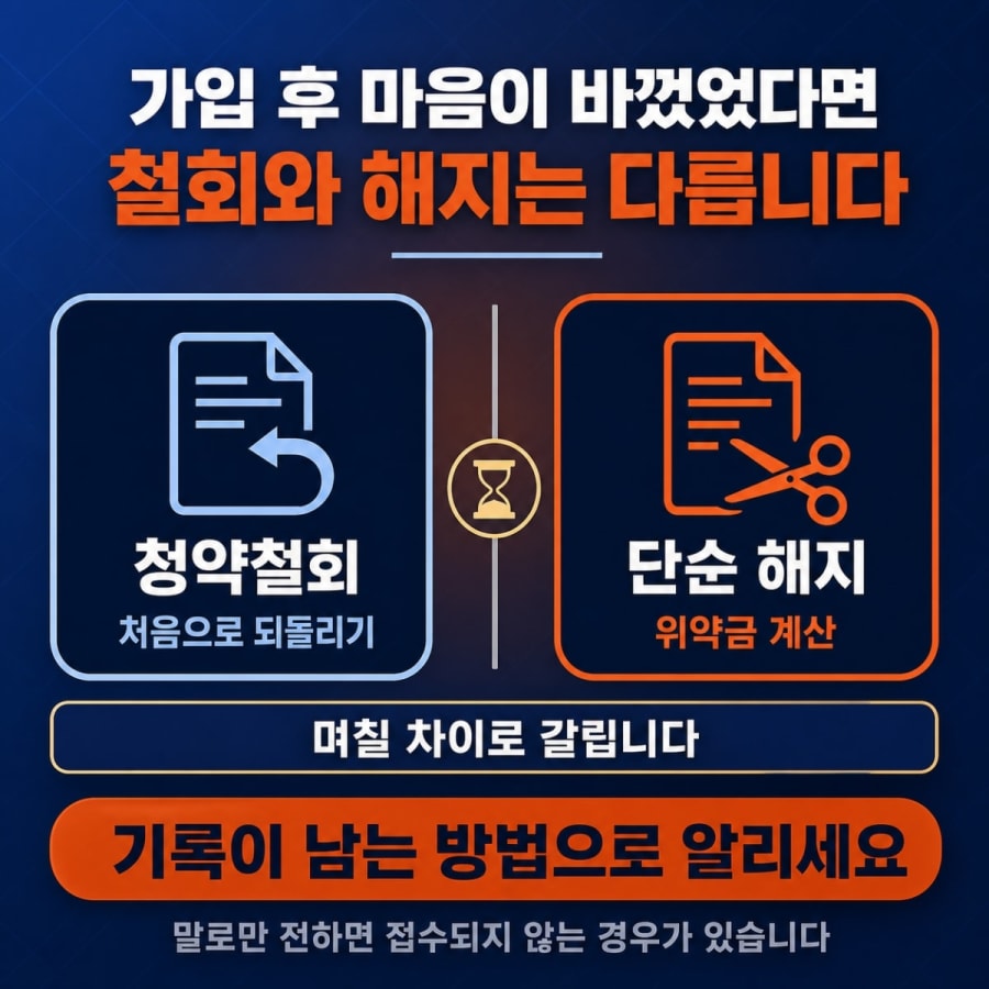 가입하고 마음이 바뀌었습니다 (청약철회와 단순 해지의 차이)