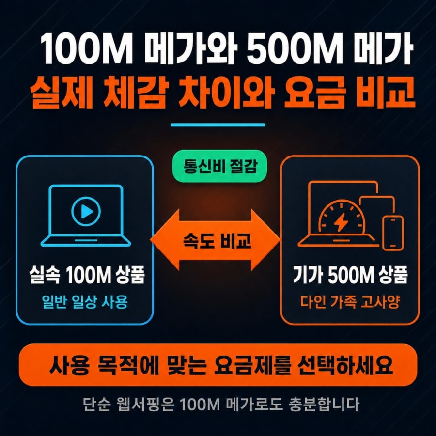 인터넷 속도 100Mbps vs 500Mbps 실제 체감 차이 (내게 맞는 요금제 고르고 월 1만 원 아끼는 법)