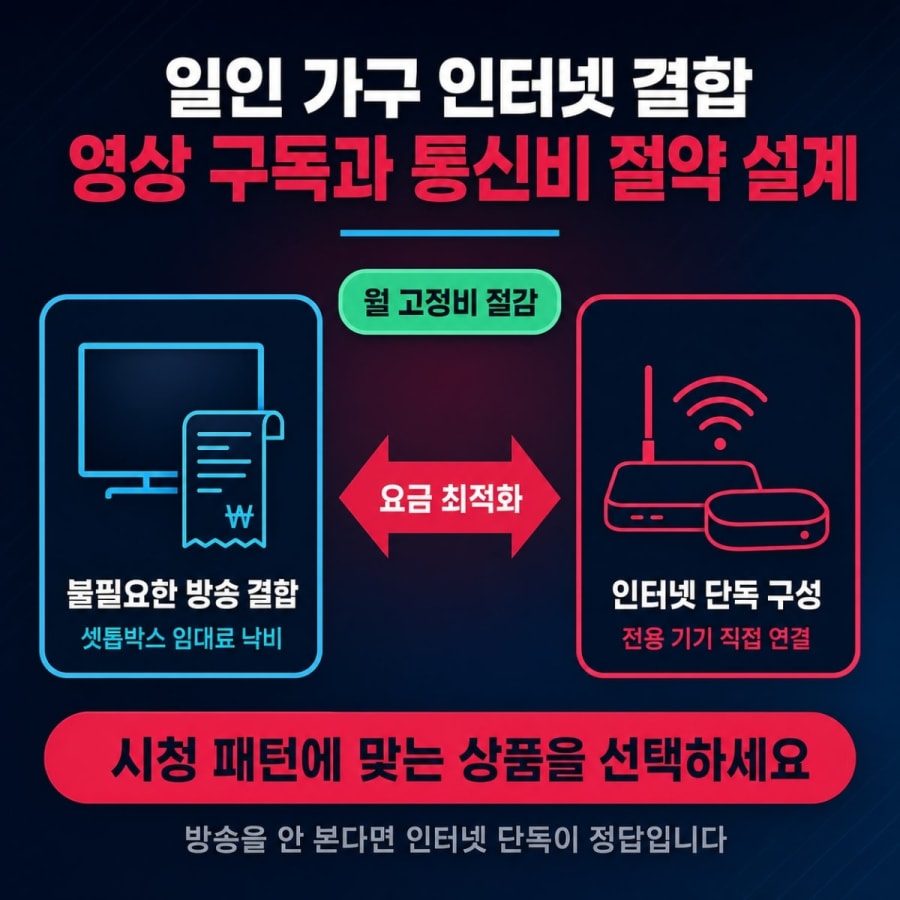 1인 가구 인터넷 OTT 결합 요금제 최적 구성법 (넷플릭스·유튜브 프리미엄 월 지출 아끼는 법)