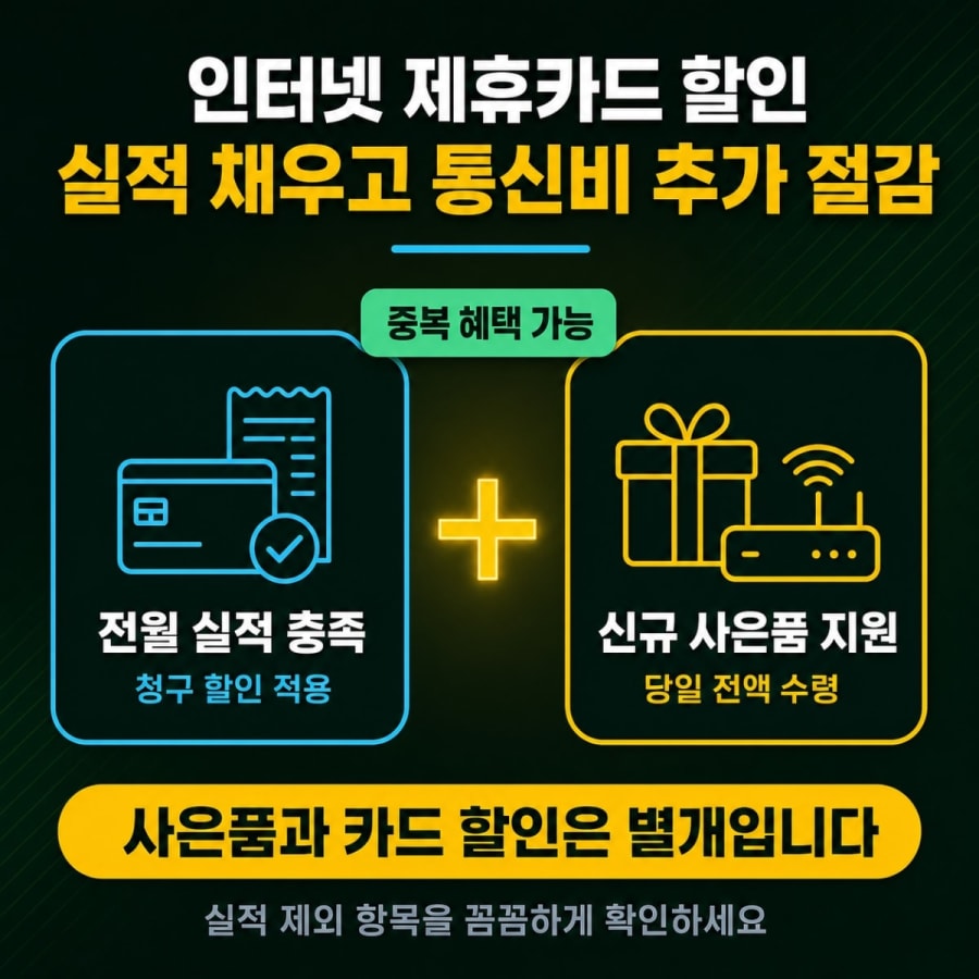 인터넷 가입 제휴카드 청구할인 극대화 팁 (전월 실적 기준과 사은품 중복 적용법)