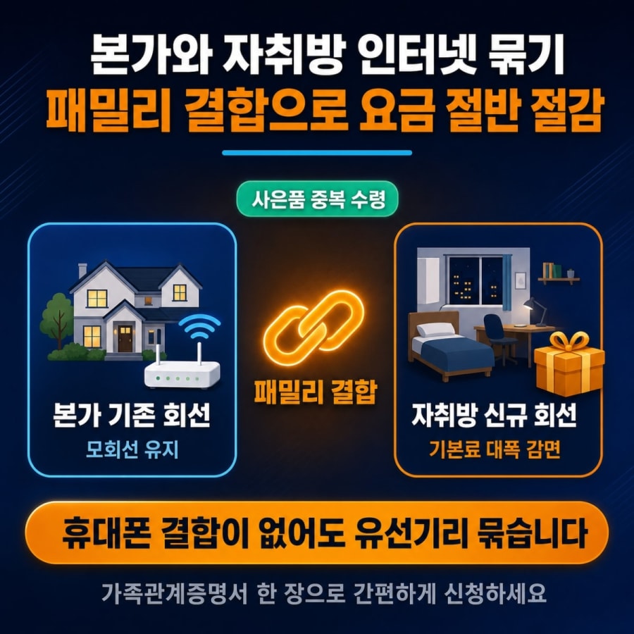 본가 인터넷과 자취방 묶어 요금 50% 할인받는 패밀리 결합 (KT·SK·LG 2회선 통신비 아끼는 법)
