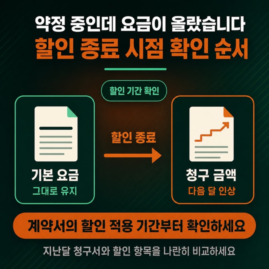 인터넷 요금이 약정 중에 올랐습니다 (프로모션 할인 종료 시점 확인하는 순서)