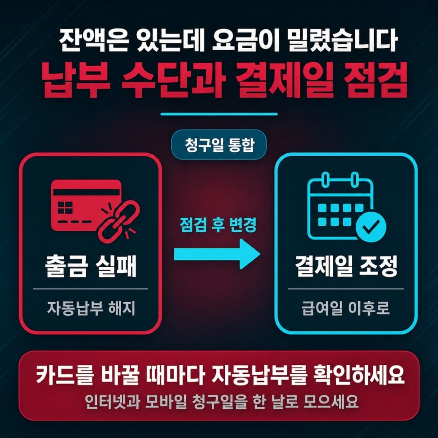 인터넷 요금 연체는 잔액 부족 때문이 아닙니다 (납부 수단과 결제일 바꾸는 순서)