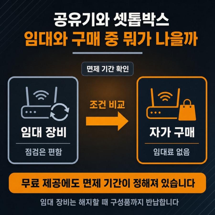 공유기와 셋톱박스, 임대와 구매 중 뭐가 나을까요 (임대료가 청구서에 남는 구조)