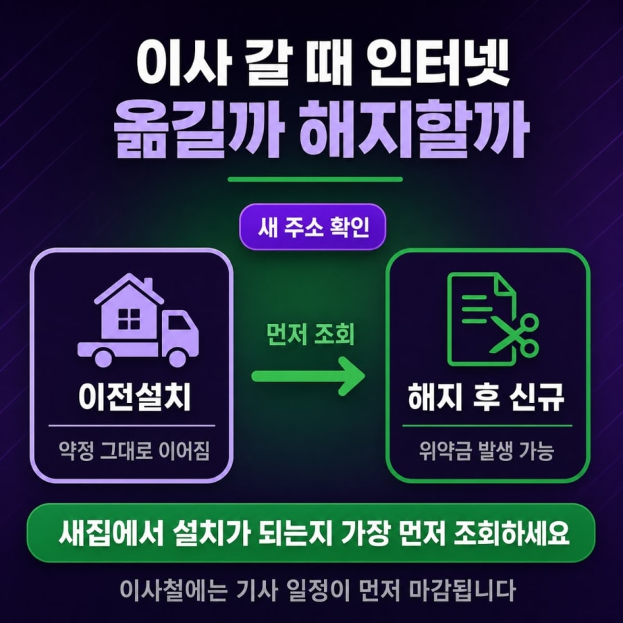 이사 가는데 인터넷을 옮길까 해지할까 (이전설치 비용과 약정 승계 판단 순서)