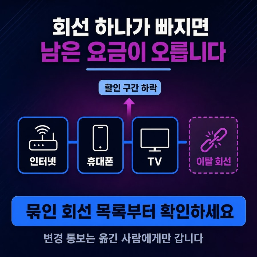 가족이 통신사를 옮겼는데 제 인터넷 요금이 올랐습니다 (결합 회선 이탈과 할인 재계산 순서)