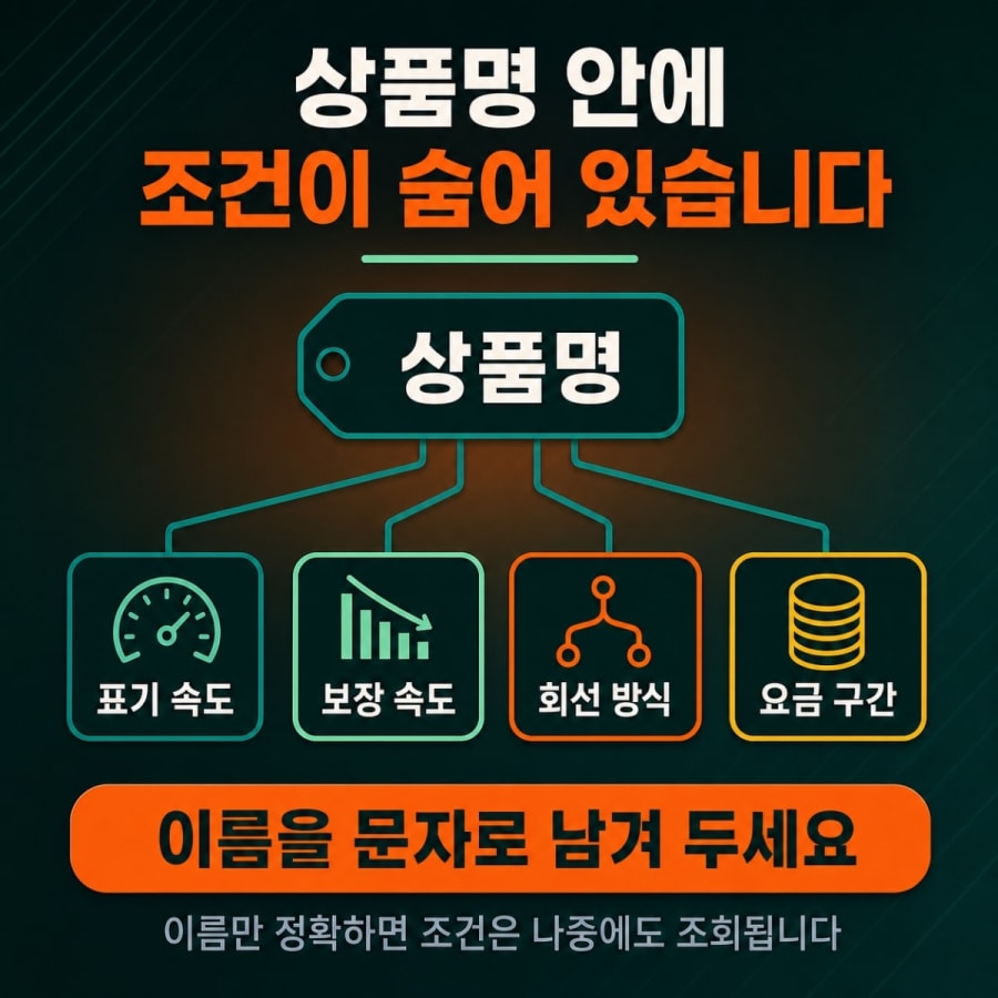상품명만 듣고 계약하면 손해입니다 (기가라이트·기가인터넷 이름에 숨은 조건 읽는 법)