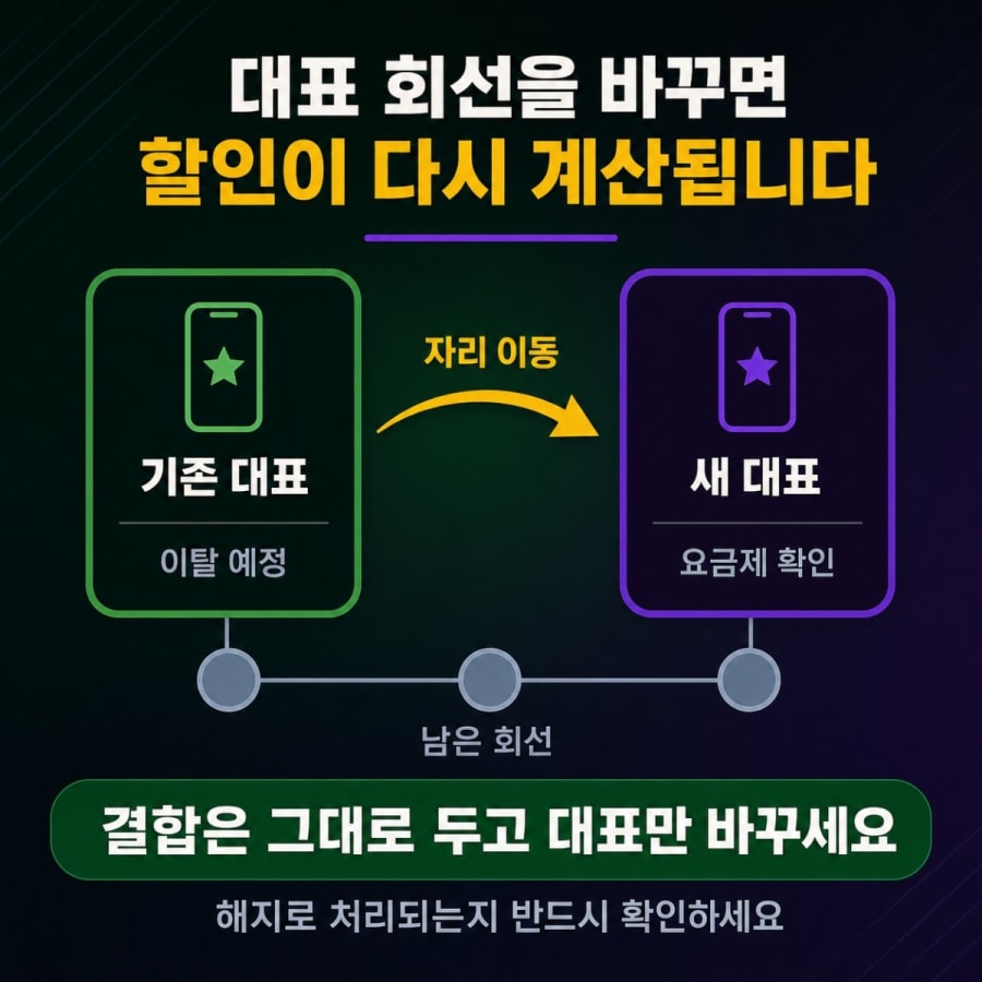 결합 대표 회선을 바꿔야 할 때가 있습니다 (대표자 변경 절차와 할인 유지 조건)