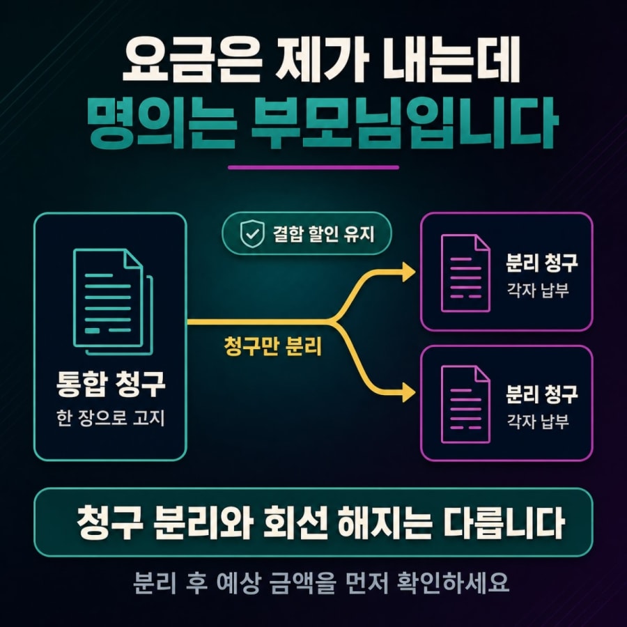요금은 제가 내는데 명의는 부모님입니다 (통합청구 분리와 결합 할인 유지 순서)