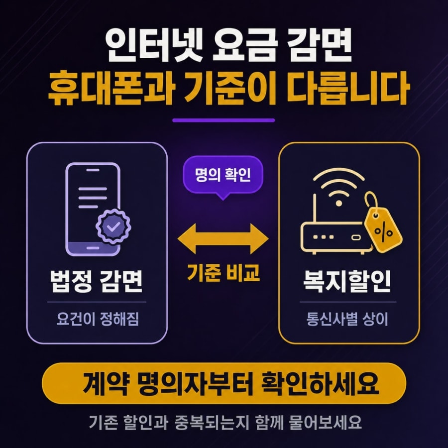 인터넷 요금 감면, 휴대폰과 기준이 다릅니다 (수급자·장애인 복지할인 적용 확인 순서)
