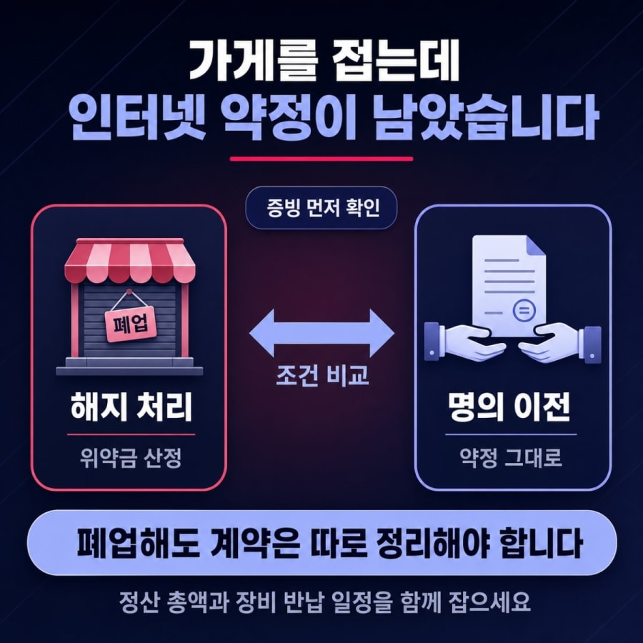 가게를 접는데 인터넷 약정이 남았습니다 (폐업 증빙과 위약금 조정 확인 순서)