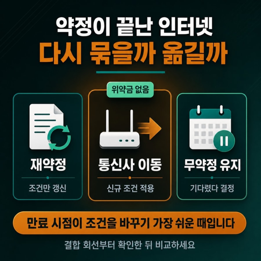 약정 만료 후에도 그대로 쓰고 계신가요? (재약정·통신사 이동·무약정 유지 비교)