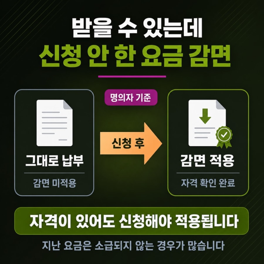 인터넷 요금 감면 대상인데 신청을 안 하고 계십니다 (자격 유형과 신청 순서)