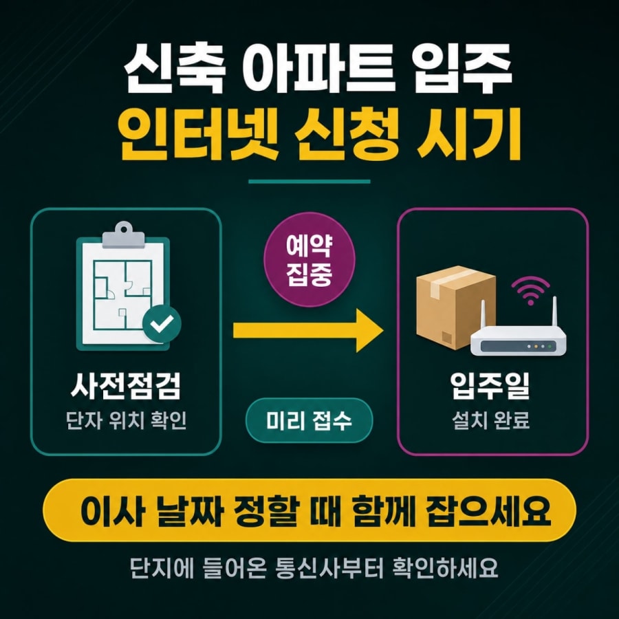 입주는 다음 달인데 인터넷은 언제 신청하나요? (신축 아파트 개통 시기와 사전 확인 순서)