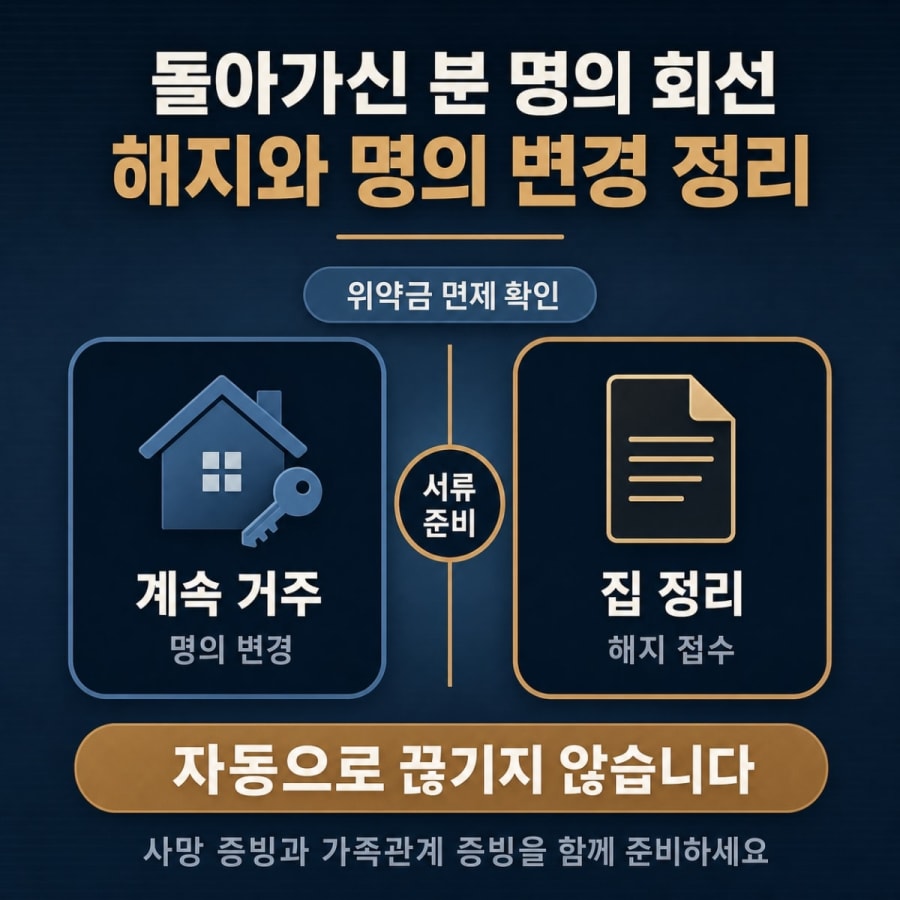 돌아가신 분 이름으로 인터넷이 계속 청구됩니다 (사망 후 회선 정리 순서와 위약금 처리)