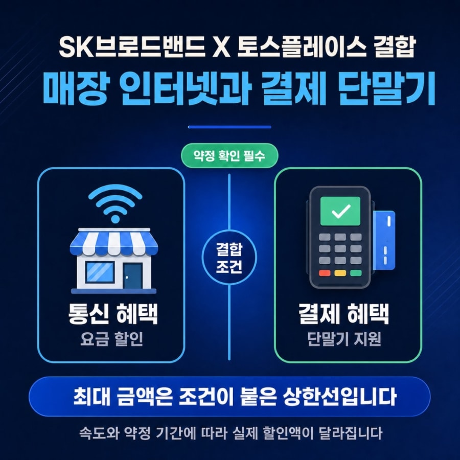 매장 인터넷에 카드 단말기를 묶으면 얼마나 줄어드나요? (SK브로드밴드 토스플레이스 제휴 조건 정리)