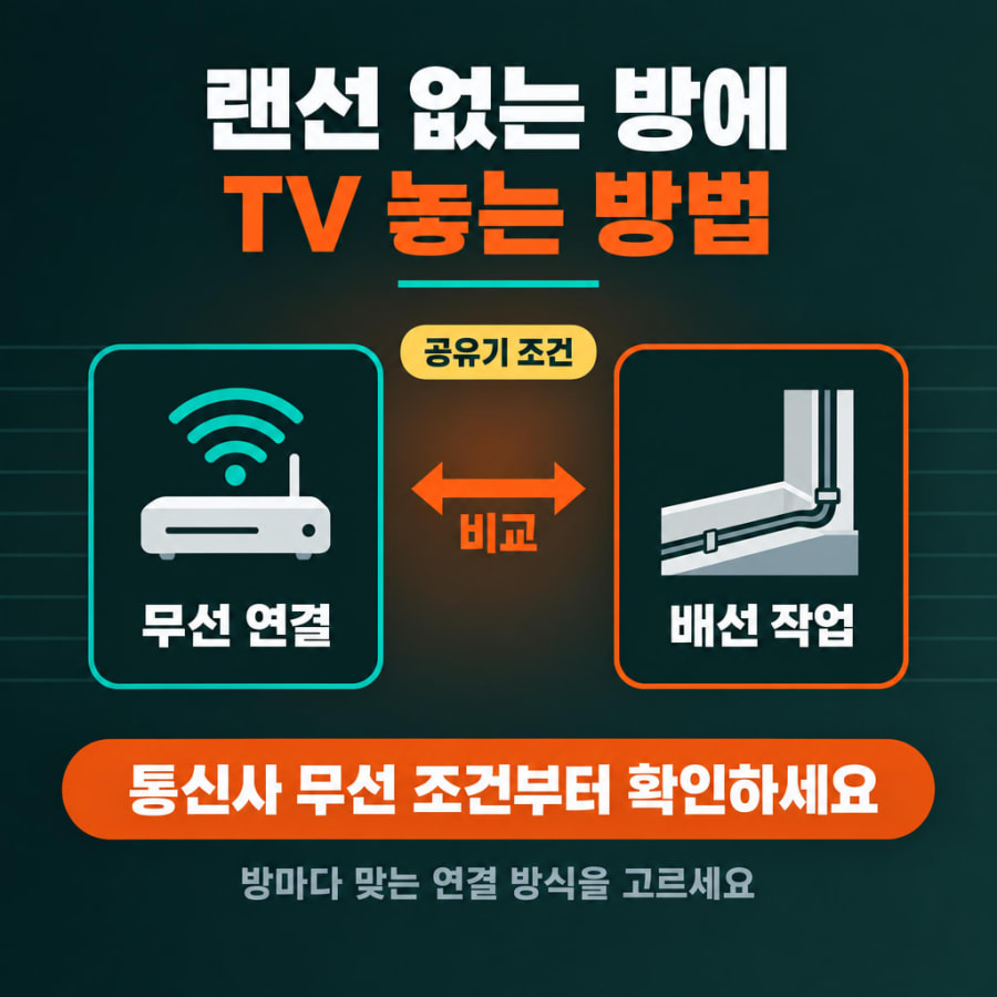 랜선 없는 방에 TV를 놓고 싶습니다 (무선 셋톱박스 조건과 배선 대안 비교)