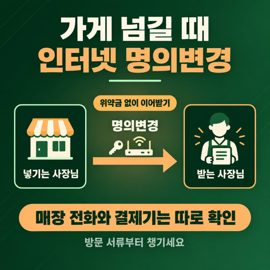 가게를 넘기는데 인터넷도 넘길 수 있나요? (위약금 없이 명의변경하는 서류와 매장 전화 조건)