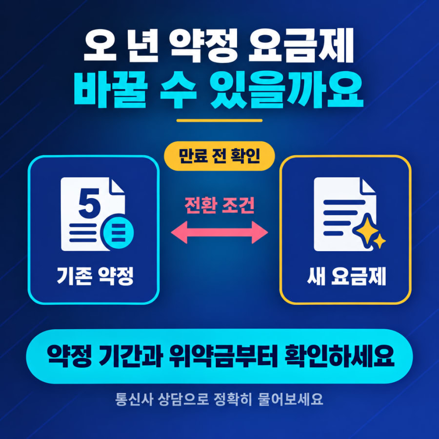 인터넷 5년 약정 요금제가 나왔습니다 (KT 요고·LG유플러스 너겟 라이트, 3년보다 싼 대신 확인할 것)