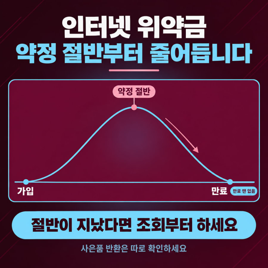 인터넷 위약금, 약정 절반이 지나면 줄어듭니다 (3년 약정 18개월 이후 할인반환금과 해지 시점 고르기)