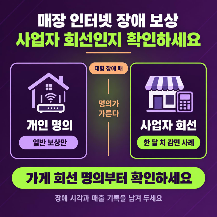 매장 인터넷 장애 보상, 사업자 회선으로 등록되어 있나요? (소상공인 한 달 치 감면 사례와 가정용 명의의 차이)