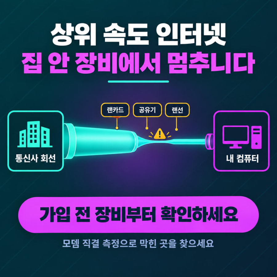 2.5G·10G 인터넷으로 올렸는데 1G에서 멈춥니다 (랜카드·공유기·랜선 확인 순서)