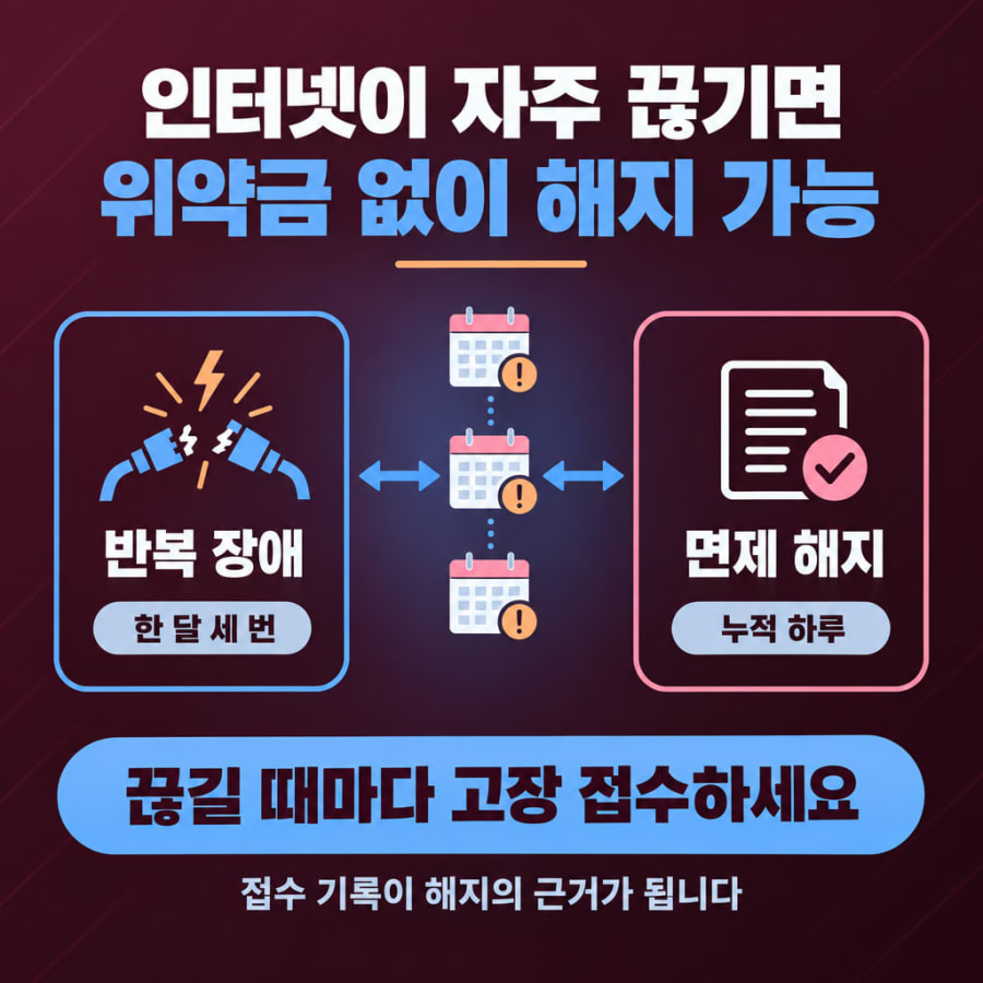 인터넷이 자주 끊기면 위약금 없이 해지할 수 있습니다 (월 3회·누적 24시간 기준과 고장 기록 남기는 법)