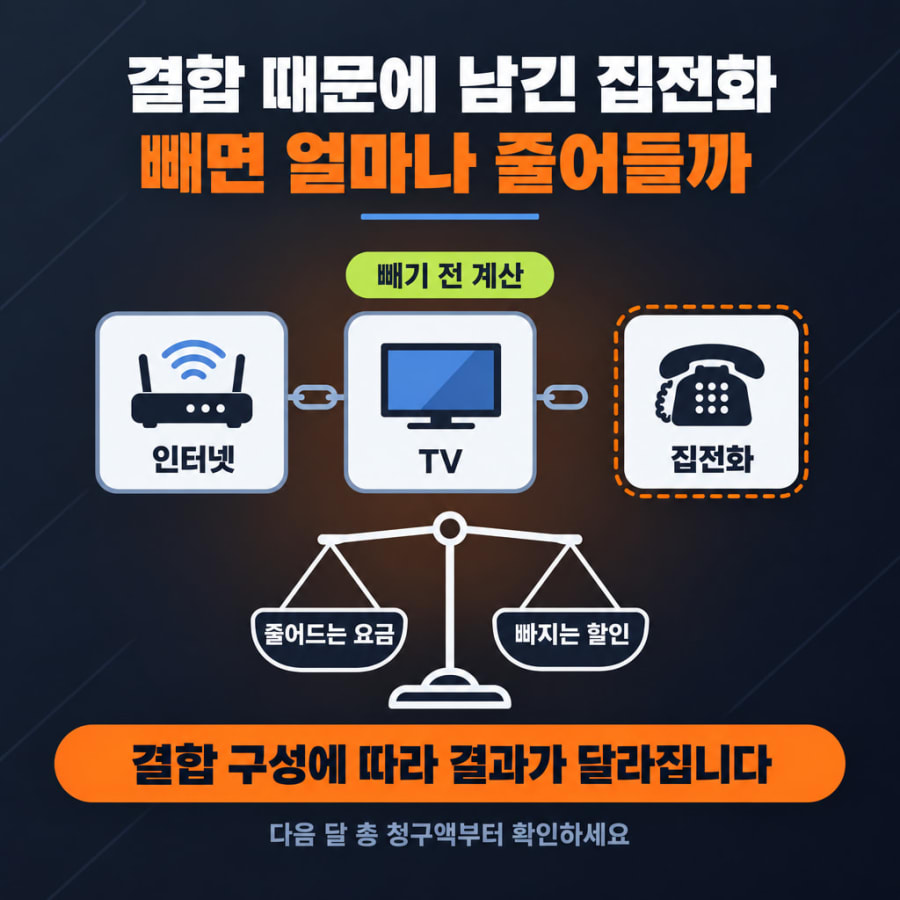 결합 할인 때문에 남겨 둔 집전화, 빼면 얼마나 줄어들까요? (KT 기준 월 2,200원과 4,400원이 갈리는 이유)