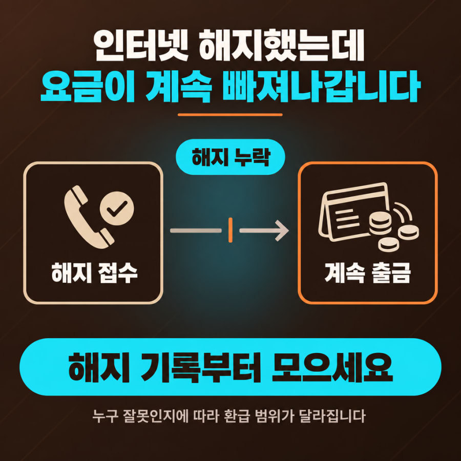 인터넷 해지했는데 요금이 계속 빠져나갑니다 (해지 누락 확인 순서와 전액·일부 환급이 갈리는 기준)