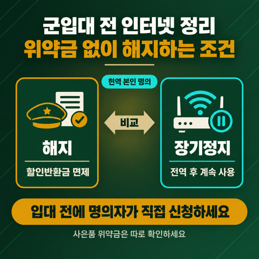 군입대 전 인터넷, 위약금 없이 해지할 수 있습니다 (현역 본인 명의 조건과 최대 730일 장기정지 비교)