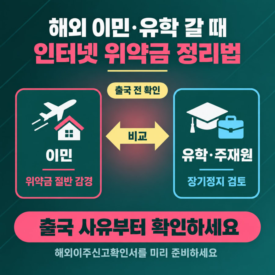 해외 이민·유학 갈 때 인터넷 위약금, 이민만 절반 감면됩니다 (해외이주신고확인서 서류와 유학·주재원 장기정지 비교)