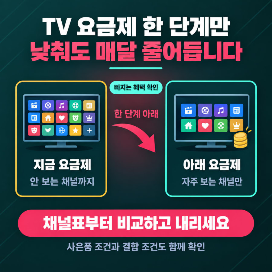 TV 요금제 한 단계만 낮춰도 월 4,400원 줄어듭니다 (KT·LG유플러스 채널 상품별 요금 차이와 내리기 전 확인할 것)