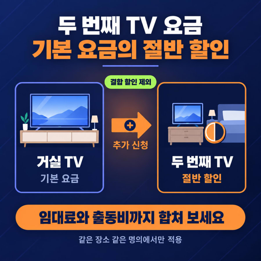 두 번째 TV는 기본 요금의 50%가 할인됩니다 (KT 지니 TV 복수단말 조건과 결합 할인이 빠지는 이유)