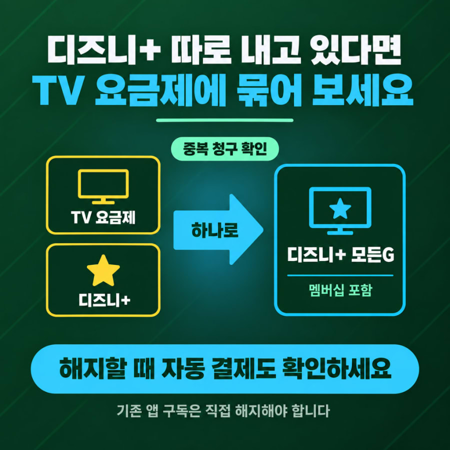디즈니+를 지니 TV에서 따로 내고 있다면 디즈니+ 모든G가 월 8,200원 쌉니다 (해지할 때 자동 결제와 중복 청구 막는 순서)