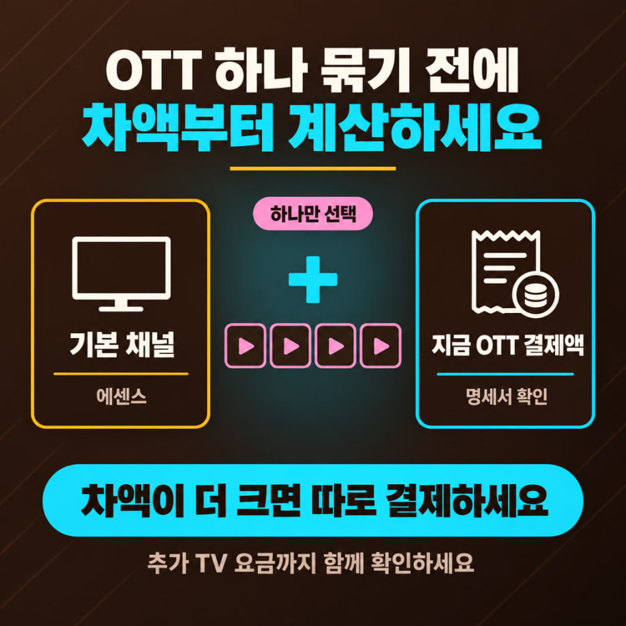 TV 초이스 프리미엄은 에센스보다 월 8,800원~14,800원 비쌉니다 (넷플릭스·티빙·유튜브 프리미엄·디즈니+ 중 무엇을 골라야 남는지)