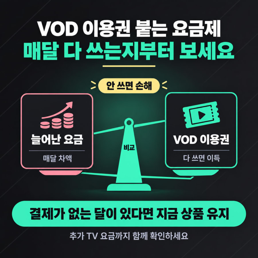 지니 TV 에센스 플러스는 에센스보다 월 2,200원 비싸고 VOD 이용권 5천원이 붙습니다 (VOD 초이스 1만원권과 손익 비교, 추가 TV 요금)
