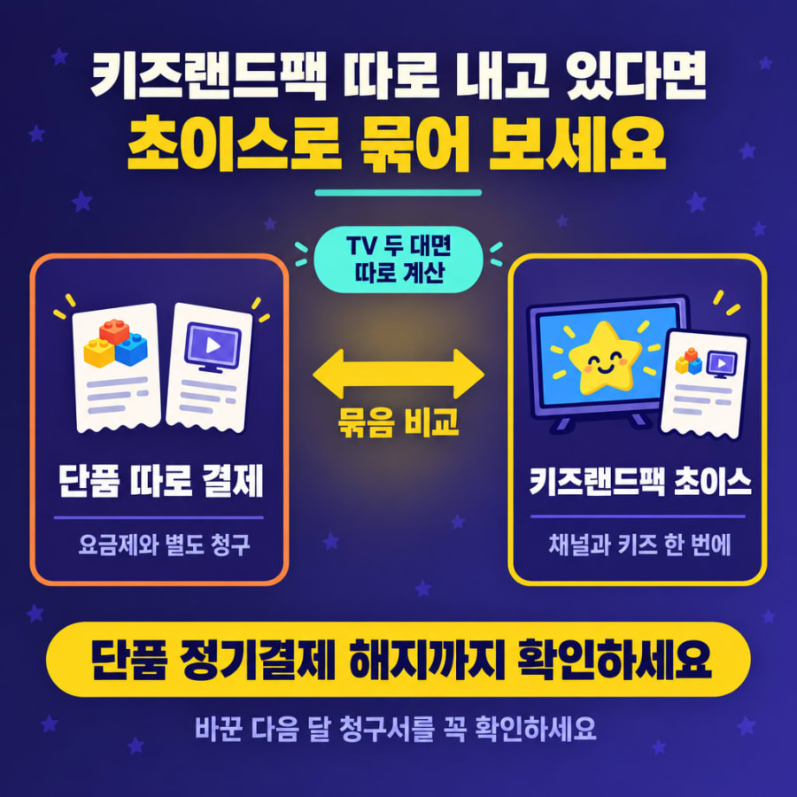 프라임 키즈랜드팩을 따로 내고 있다면 키즈랜드팩 초이스가 월 6,490원 쌉니다 (에센스·라이트·베이직별 손익과 TV가 두 대면 뒤집히는 이유)
