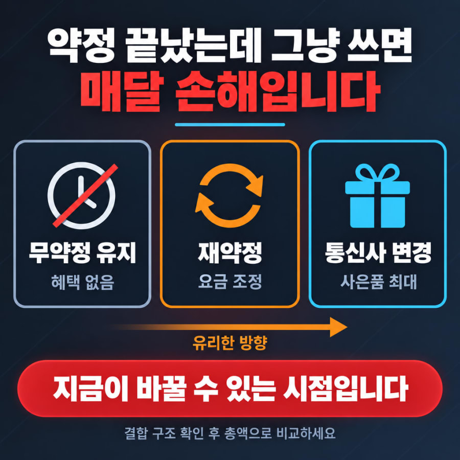 인터넷 약정 끝났는데 그냥 쓰면 손해인가요? (무약정 유지·재약정·통신사 변경 세 가지 비교)