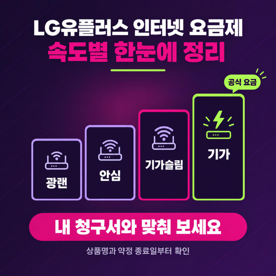 LG유플러스 인터넷 요금제 2026, 속도별 월 요금 한 줄 정리 (기존 가입자가 내 요금제 이름과 요금을 맞춰 보는 법)
